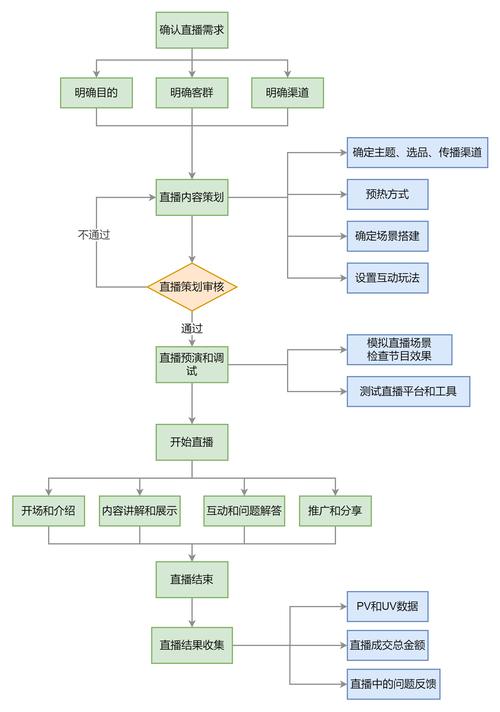 运营的技能,运营的技能是什么-第2张图片-93游戏 运营的技能,运营的技能是什么-第2张图片-93游戏