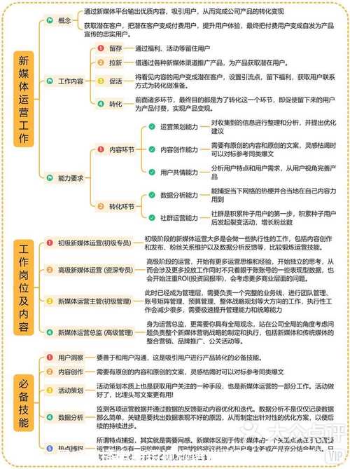 运营的技能,运营的技能是什么-第5张图片-93游戏 运营的技能,运营的技能是什么-第5张图片-93游戏