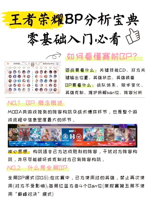 王者荣耀bp战略教学,王者荣耀bp思路-第1张图片-93游戏 王者荣耀bp战略教学,王者荣耀bp思路-第1张图片-93游戏
