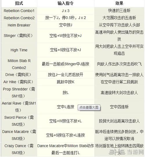 鬼泣3技能,鬼泣3技能最简单三个步骤-第5张图片-93游戏 鬼泣3技能,鬼泣3技能最简单三个步骤-第5张图片-93游戏
