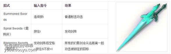鬼泣3技能,鬼泣3技能最简单三个步骤-第6张图片-93游戏 鬼泣3技能,鬼泣3技能最简单三个步骤-第6张图片-93游戏