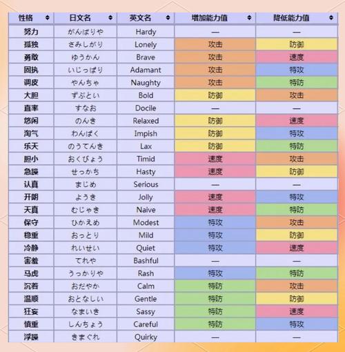 口袋妖怪虫系技能 - 口袋妖怪虫系技能有哪些-第3张图片-93游戏 口袋妖怪虫系技能 - 口袋妖怪虫系技能有哪些-第3张图片-93游戏