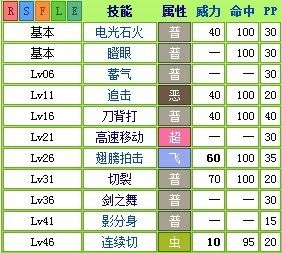 口袋妖怪虫系技能 - 口袋妖怪虫系技能有哪些-第5张图片-93游戏 口袋妖怪虫系技能 - 口袋妖怪虫系技能有哪些-第5张图片-93游戏