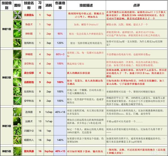 神界原罪2技能书商人，神界原罪2技能书商人死亡-第5张图片-93游戏
