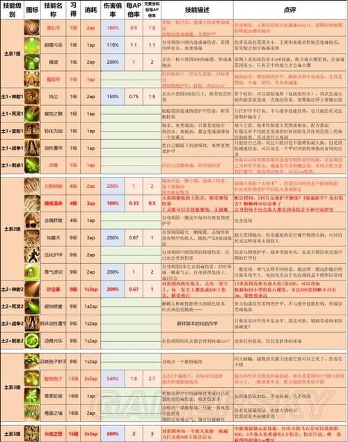 神界原罪2技能书商人，神界原罪2技能书商人死亡-第7张图片-93游戏