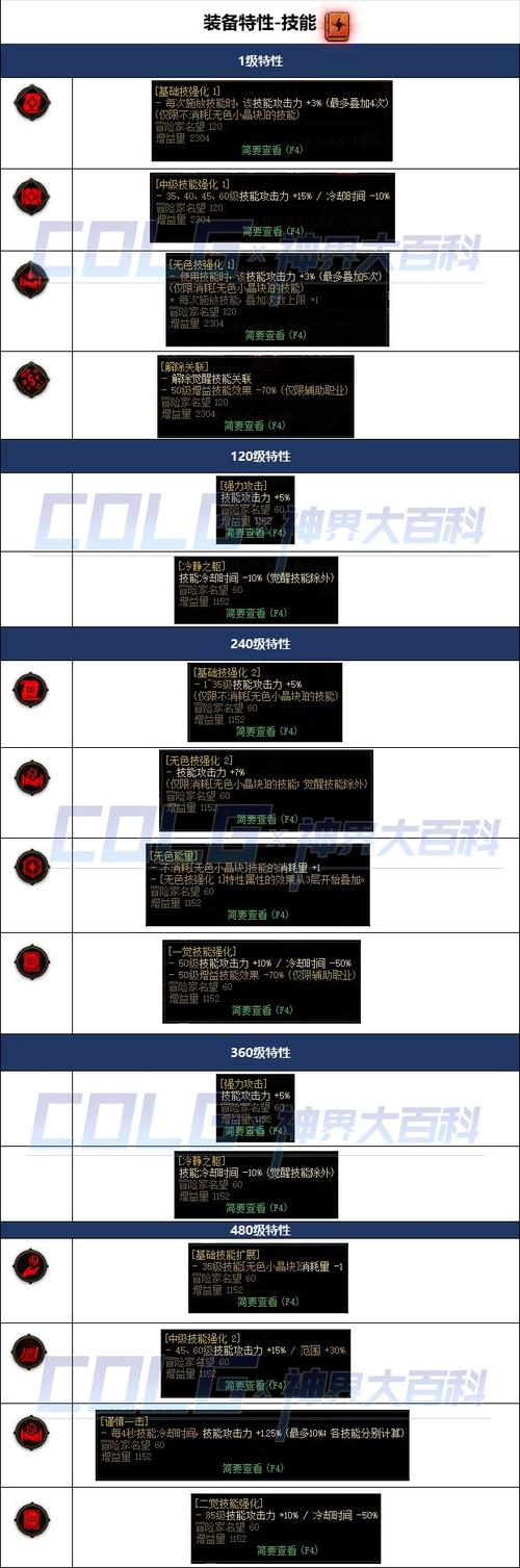 dnf堆技能 - dnf技能组合-第5张图片-93游戏 dnf堆技能 - dnf技能组合-第5张图片-93游戏