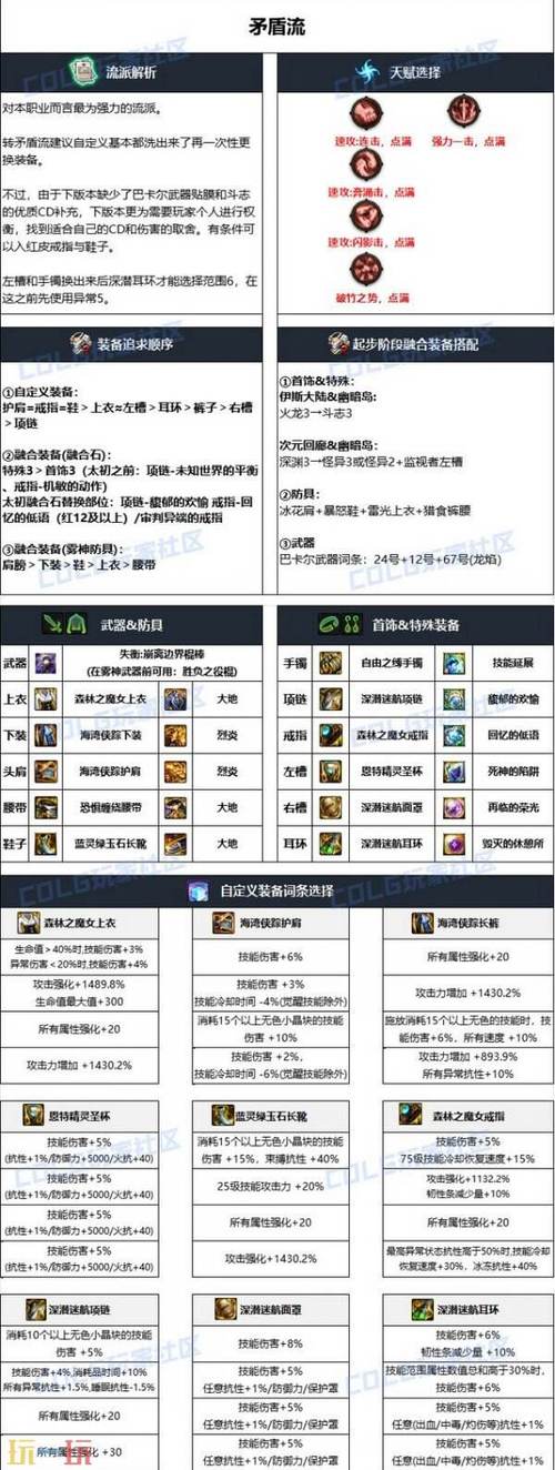 dnf逐风者技能加点 - dnf逐风者技能加点攻略-第4张图片-93游戏 dnf逐风者技能加点 - dnf逐风者技能加点攻略-第4张图片-93游戏