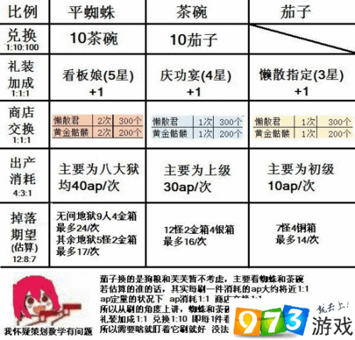 fgo本能寺攻略 - fgo本能寺活动攻略-第2张图片-93游戏 fgo本能寺攻略 - fgo本能寺活动攻略-第2张图片-93游戏