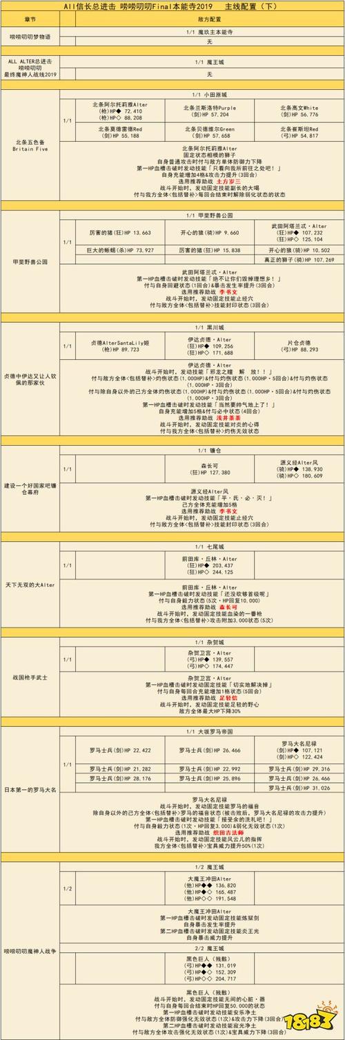 fgo本能寺攻略 - fgo本能寺活动攻略-第7张图片-93游戏 fgo本能寺攻略 - fgo本能寺活动攻略-第7张图片-93游戏