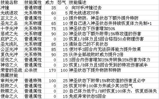 啪啪丁技能的简单介绍-第4张图片-93游戏 啪啪丁技能的简单介绍-第4张图片-93游戏