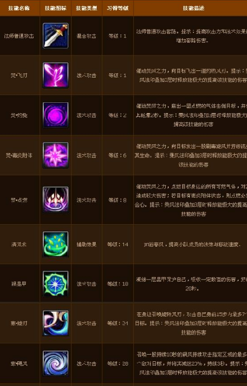 寻仙技能师,寻仙 职业-第6张图片-93游戏 寻仙技能师,寻仙 职业-第6张图片-93游戏
