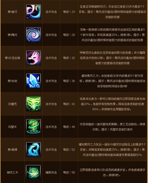 寻仙技能师,寻仙 职业-第7张图片-93游戏 寻仙技能师,寻仙 职业-第7张图片-93游戏