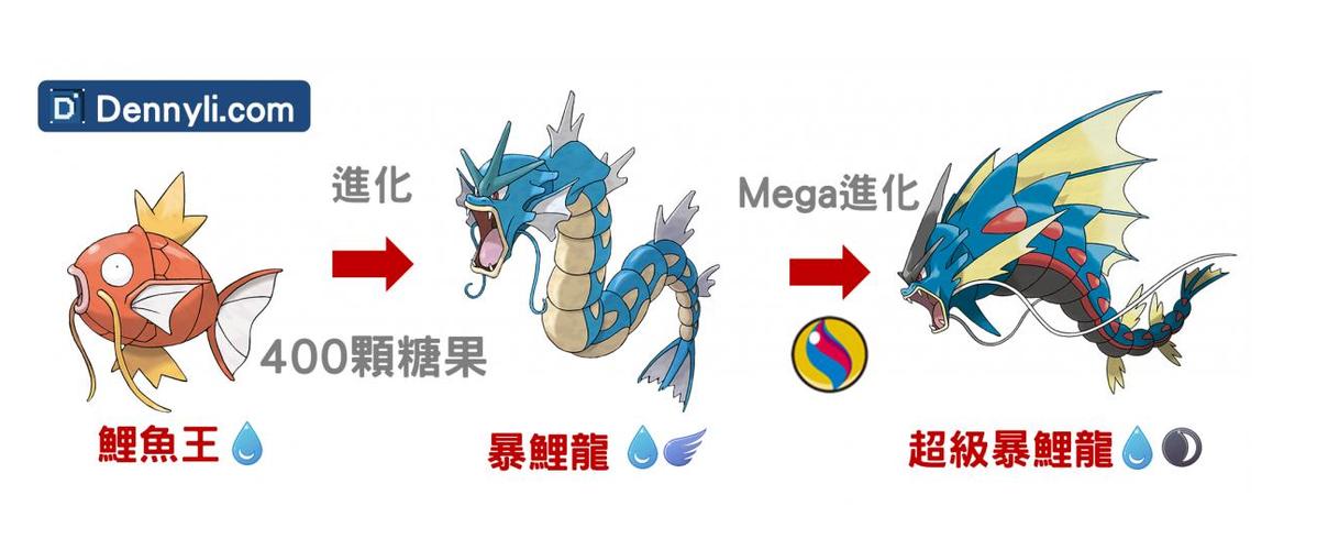 口袋妖怪暴鲤龙技能 - 口袋妖怪暴鲤龙技能表第三世代-第3张图片-93游戏 口袋妖怪暴鲤龙技能 - 口袋妖怪暴鲤龙技能表第三世代-第3张图片-93游戏