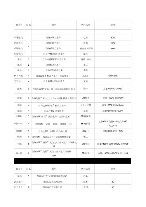三12技能(123技能介绍)-第1张图片-93游戏 三12技能(123技能介绍)-第1张图片-93游戏