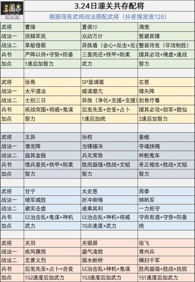 三12技能(123技能介绍)-第3张图片-93游戏 三12技能(123技能介绍)-第3张图片-93游戏