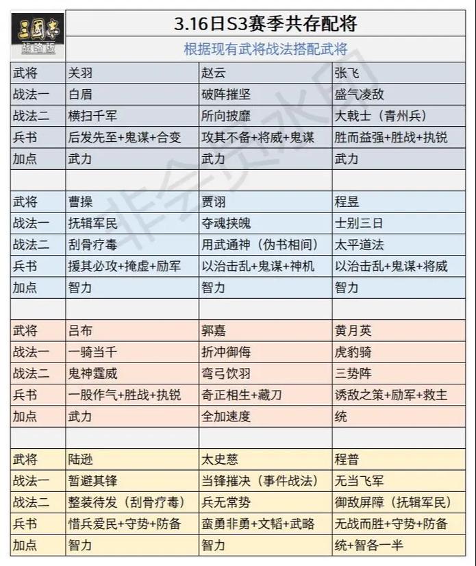 三12技能(123技能介绍)-第6张图片-93游戏 三12技能(123技能介绍)-第6张图片-93游戏