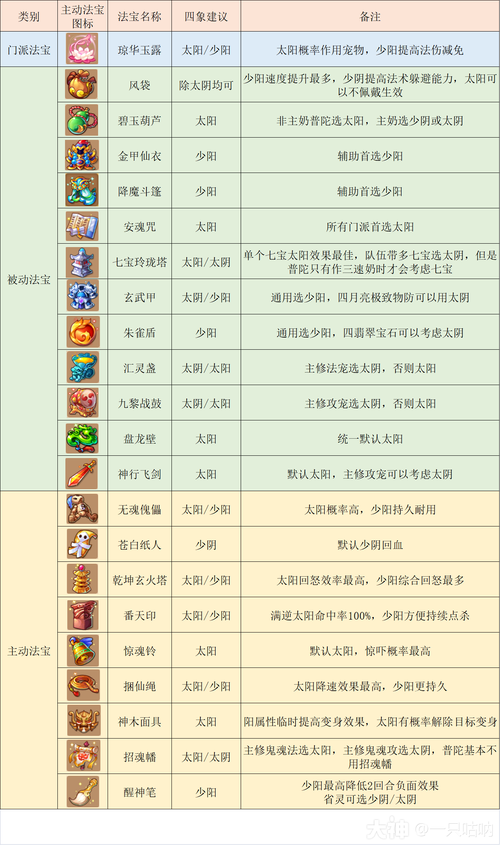 普陀山门派技能 - 普陀山门派技能是-第6张图片-93游戏 普陀山门派技能 - 普陀山门派技能是-第6张图片-93游戏