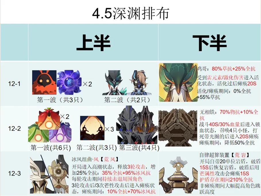 欧根技能,欧根技能搭配-第5张图片-93游戏 欧根技能,欧根技能搭配-第5张图片-93游戏