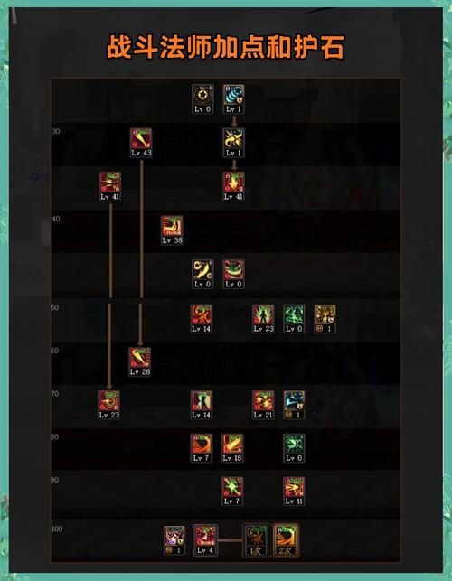dnf男魔法师技能(dnf男魔法师技能介绍)-第8张图片-93游戏 dnf男魔法师技能(dnf男魔法师技能介绍)-第8张图片-93游戏