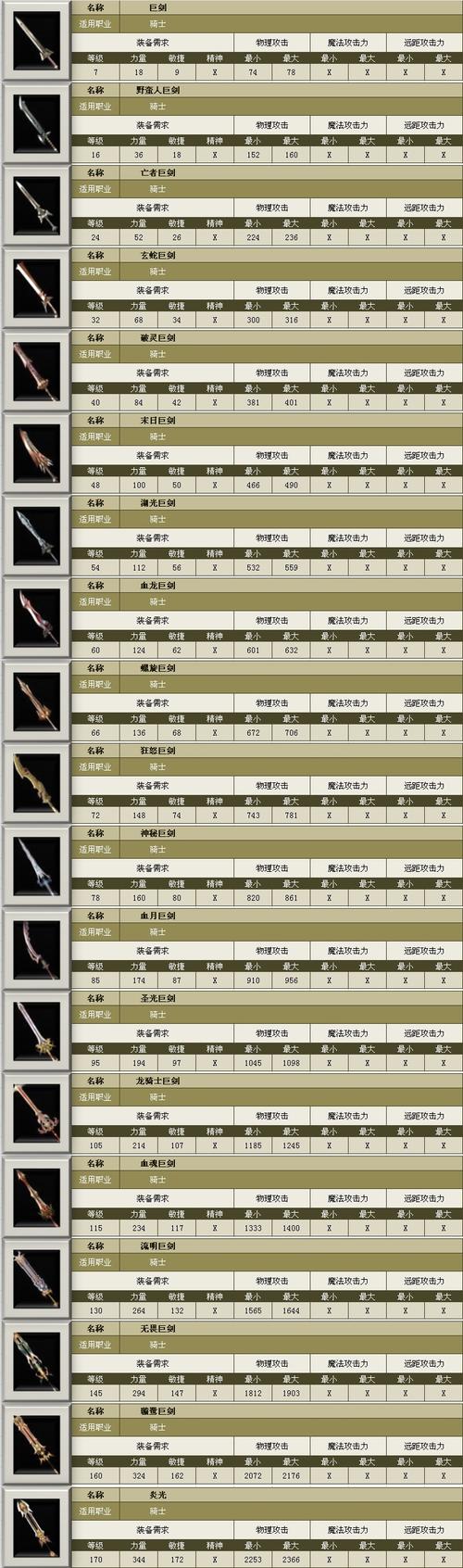 新挑战骑士技能加点(新挑战骑士技能加点显示图)-第1张图片-93游戏 新挑战骑士技能加点(新挑战骑士技能加点显示图)-第1张图片-93游戏