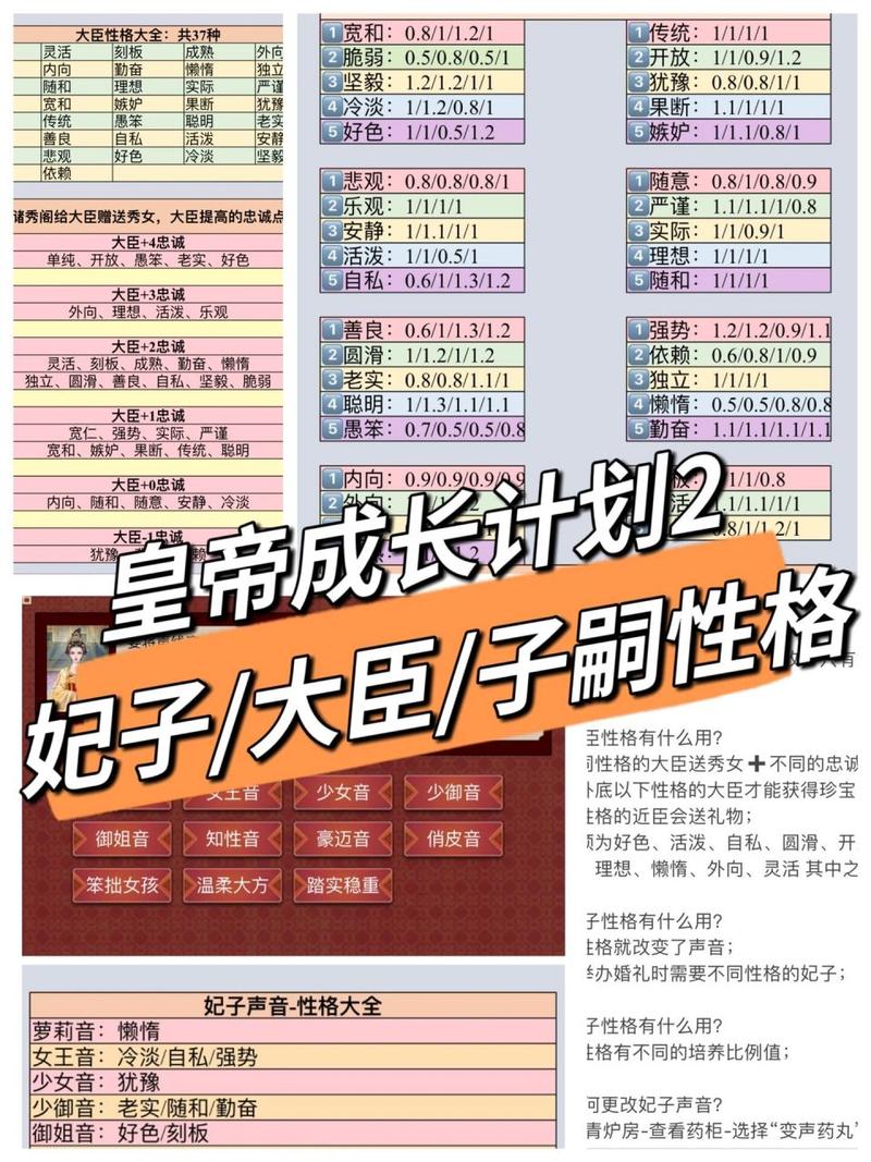 皇帝攻略计划,帝皇攻略的攻略-第7张图片-93游戏 皇帝攻略计划,帝皇攻略的攻略-第7张图片-93游戏