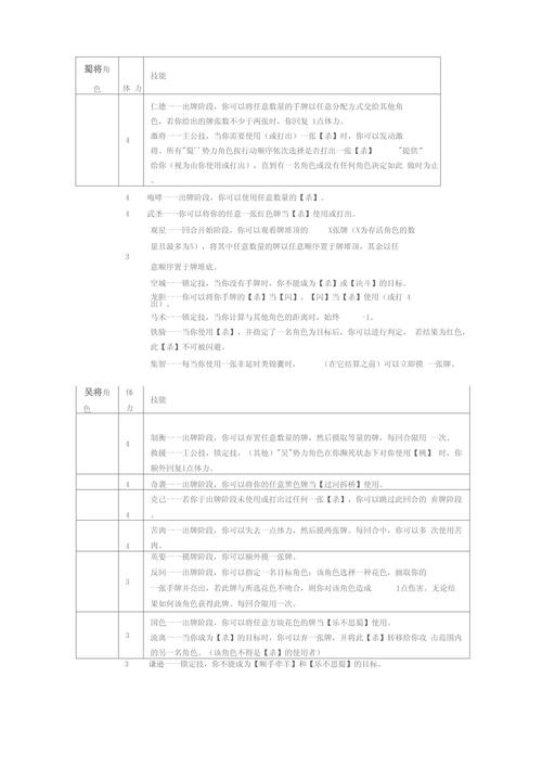 三国杀技能名 - 三国杀技能名称大全四个字-第1张图片-93游戏 三国杀技能名 - 三国杀技能名称大全四个字-第1张图片-93游戏