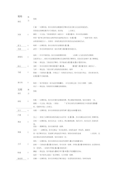 三国杀技能名 - 三国杀技能名称大全四个字-第3张图片-93游戏 三国杀技能名 - 三国杀技能名称大全四个字-第3张图片-93游戏