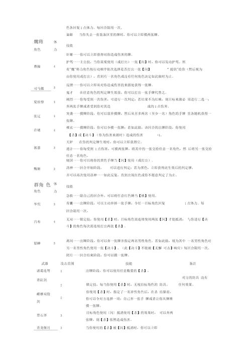 三国杀技能名 - 三国杀技能名称大全四个字-第5张图片-93游戏 三国杀技能名 - 三国杀技能名称大全四个字-第5张图片-93游戏