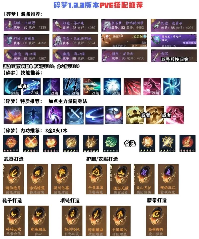 碎梦pvp技能(碎梦连招pvp)-第7张图片-93游戏 碎梦pvp技能(碎梦连招pvp)-第7张图片-93游戏
