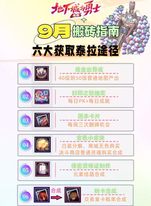 dnf教学板砖 - dnf搬砖面板-第1张图片-93游戏 dnf教学板砖 - dnf搬砖面板-第1张图片-93游戏