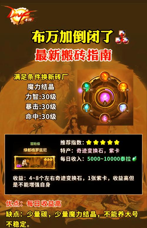 dnf教学板砖 - dnf搬砖面板-第4张图片-93游戏 dnf教学板砖 - dnf搬砖面板-第4张图片-93游戏