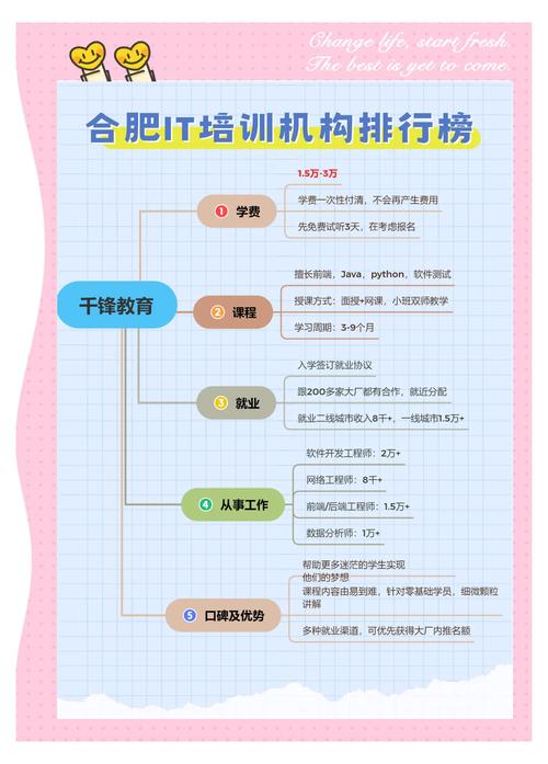 网络技能培训(网络技能培训新闻稿)-第5张图片-93游戏 网络技能培训(网络技能培训新闻稿)-第5张图片-93游戏