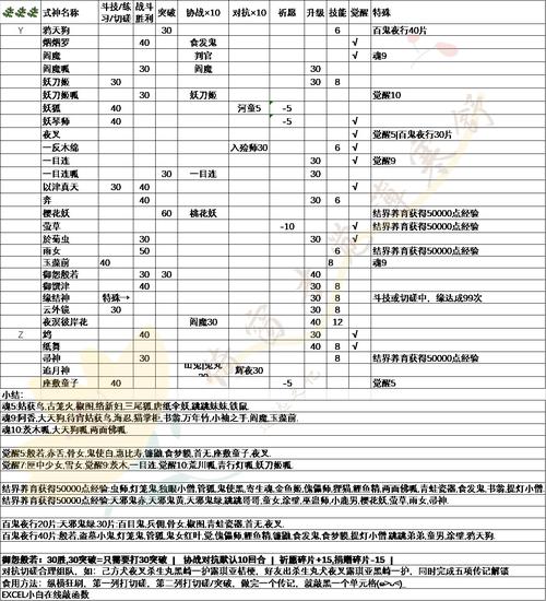 式神怎么升级技能,式神怎样升级技能-第4张图片-93游戏 式神怎么升级技能,式神怎样升级技能-第4张图片-93游戏