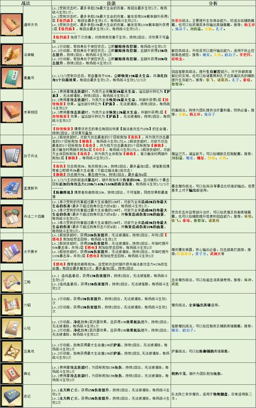 尚食的技能 - 尚食攻略-第6张图片-93游戏 尚食的技能 - 尚食攻略-第6张图片-93游戏