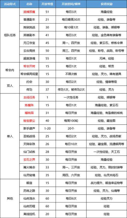 蜀门升级攻略(蜀门端游怎么样快速升级)-第4张图片-93游戏 蜀门升级攻略(蜀门端游怎么样快速升级)-第4张图片-93游戏