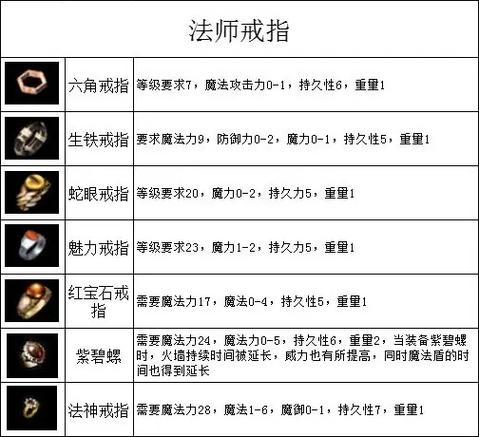 龙渊传奇攻略(龙渊传奇专属手游)-第1张图片-93游戏 龙渊传奇攻略(龙渊传奇专属手游)-第1张图片-93游戏