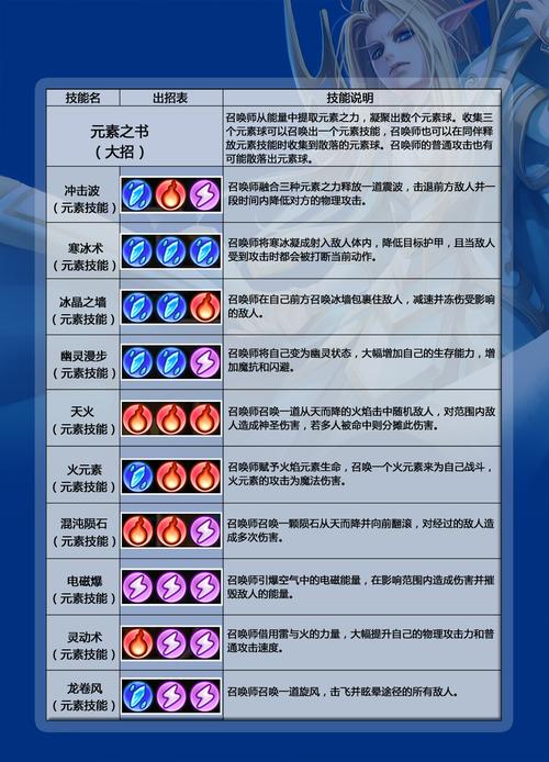 dota技能名称 - dota1 技能-第2张图片-93游戏 dota技能名称 - dota1 技能-第2张图片-93游戏