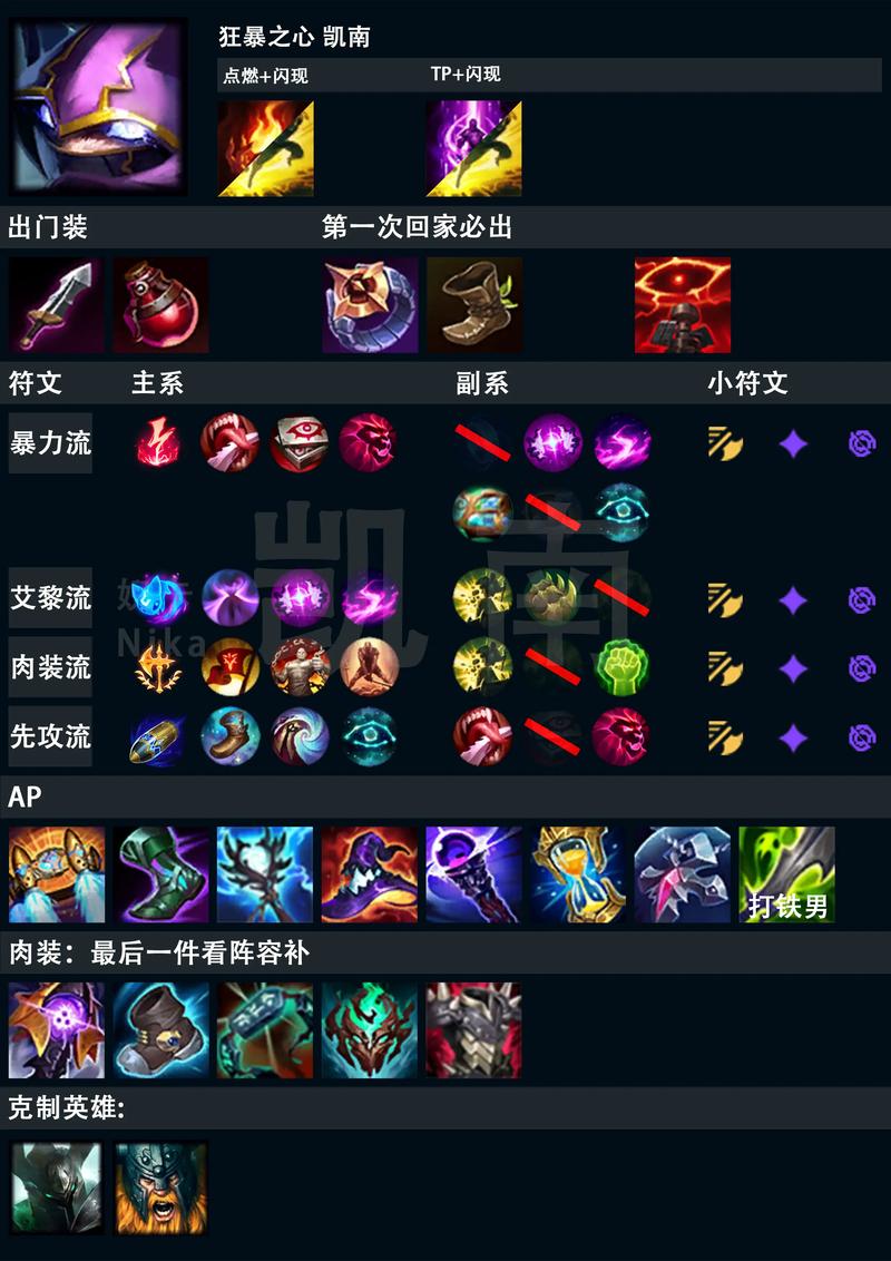 英雄联盟凯南技能(lol凯南技能)-第1张图片-93游戏 英雄联盟凯南技能(lol凯南技能)-第1张图片-93游戏
