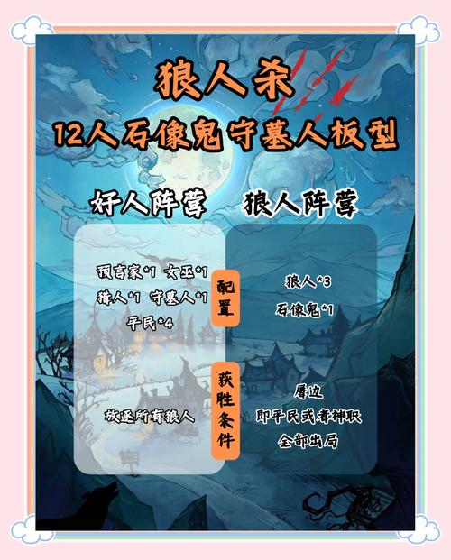 守墓人任务攻略,守墓人任务攻略有图-第2张图片-93游戏 守墓人任务攻略,守墓人任务攻略有图-第2张图片-93游戏