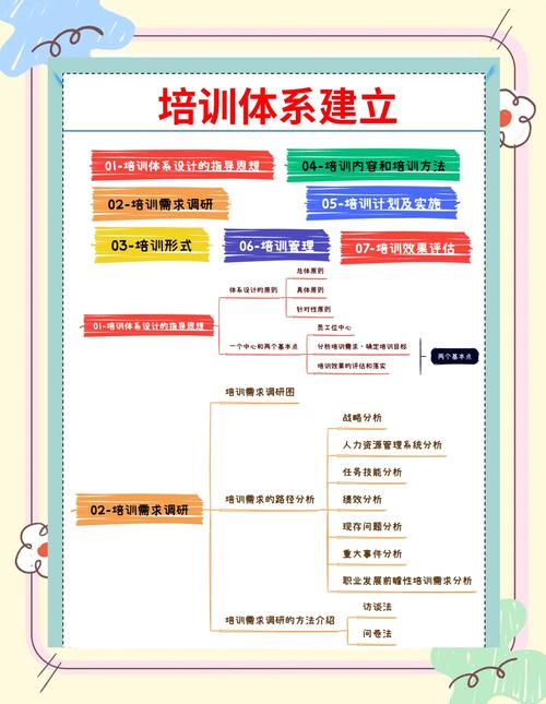 培训技能提升(培训技能提升需求)-第1张图片-93游戏 培训技能提升(培训技能提升需求)-第1张图片-93游戏