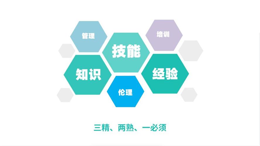 培训技能提升(培训技能提升需求)-第2张图片-93游戏 培训技能提升(培训技能提升需求)-第2张图片-93游戏