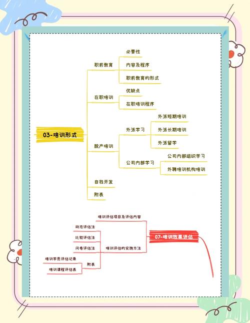 培训技能提升(培训技能提升需求)-第7张图片-93游戏 培训技能提升(培训技能提升需求)-第7张图片-93游戏