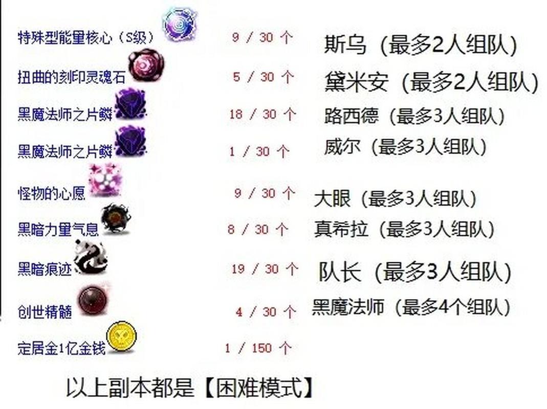 创世技能(创世怎么加点手感比较好)-第4张图片-93游戏 创世技能(创世怎么加点手感比较好)-第4张图片-93游戏