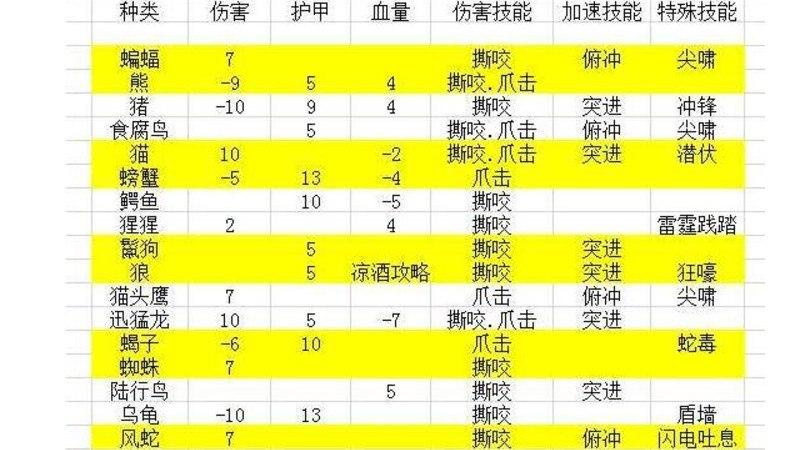 掠食技能 - 掠食技能树-第3张图片-93游戏 掠食技能 - 掠食技能树-第3张图片-93游戏