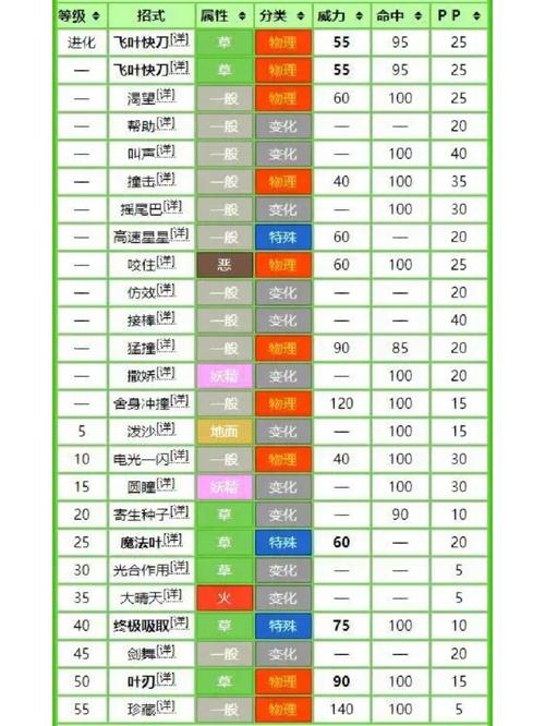 怪力的技能,怪力技能配招-第3张图片-93游戏 怪力的技能,怪力技能配招-第3张图片-93游戏