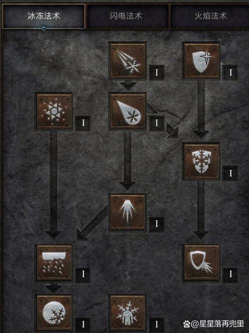 魔能2技能表？魔能二技能组合攻略？-第2张图片-93游戏