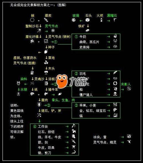 我的世界sf模组教学,我的世界sf模组教学视频-第3张图片-93游戏 我的世界sf模组教学,我的世界sf模组教学视频-第3张图片-93游戏