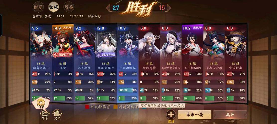 阴阳师吸血姬教学?阴阳师吸血姬攻略?-第5张图片-93游戏 阴阳师吸血姬教学?阴阳师吸血姬攻略?-第5张图片-93游戏