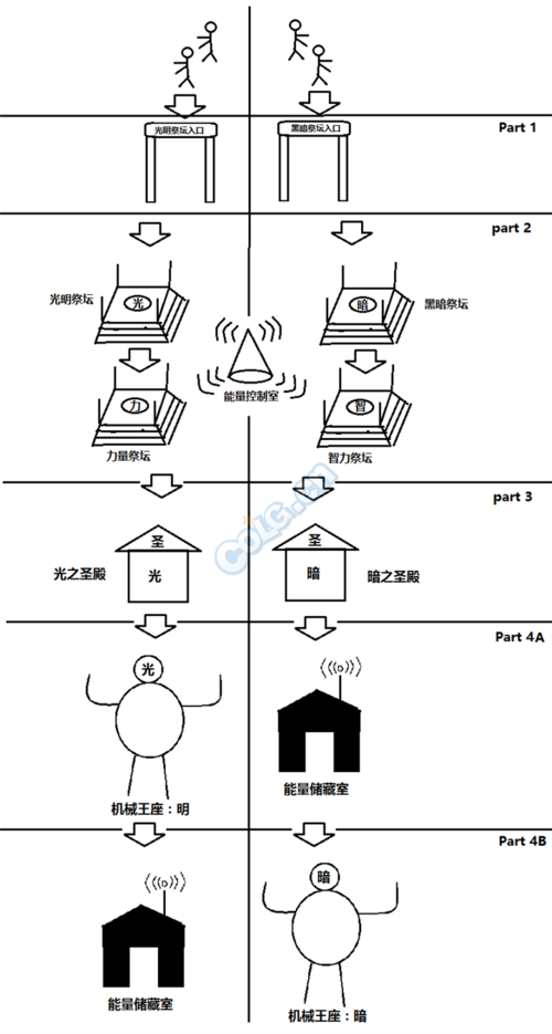 dnf暗地教学,dnf暗帝如何-第1张图片-93游戏 dnf暗地教学,dnf暗帝如何-第1张图片-93游戏