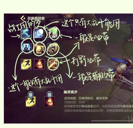 召唤技能介绍,召唤技能介绍图片-第1张图片-93游戏 召唤技能介绍,召唤技能介绍图片-第1张图片-93游戏
